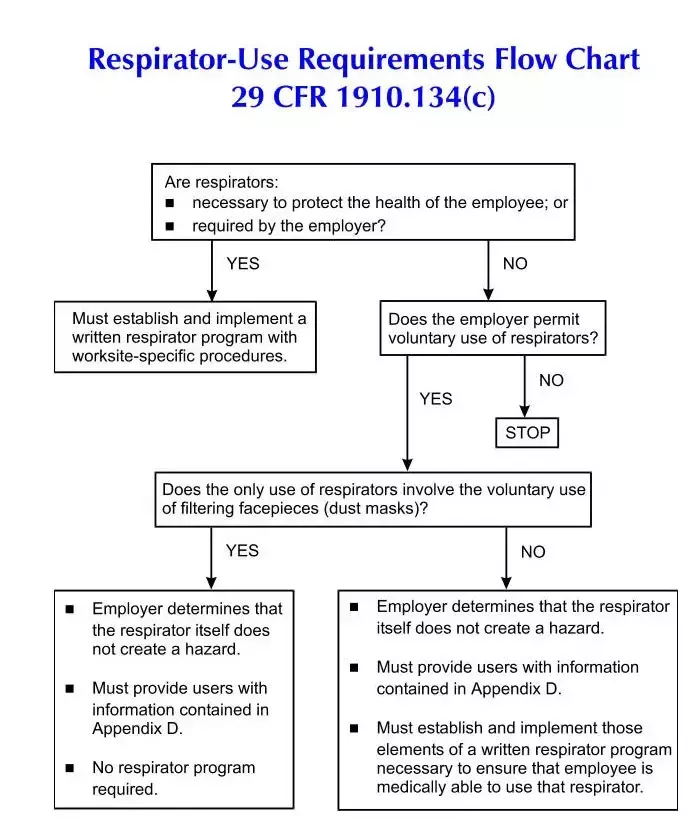 Respiratory Protection Program | Department Of Public Health & Environment